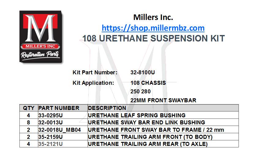 32-8100U 108 URETHANE SUSPENSION KIT